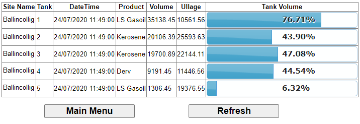 FuelGauging FuelGauging